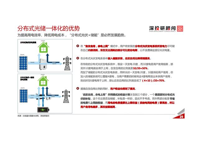 锂电池储能行业深度研究报告（市场规模达巨大）