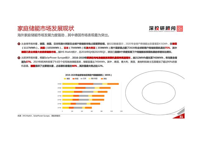 锂电池储能行业深度研究报告（市场规模达巨大）