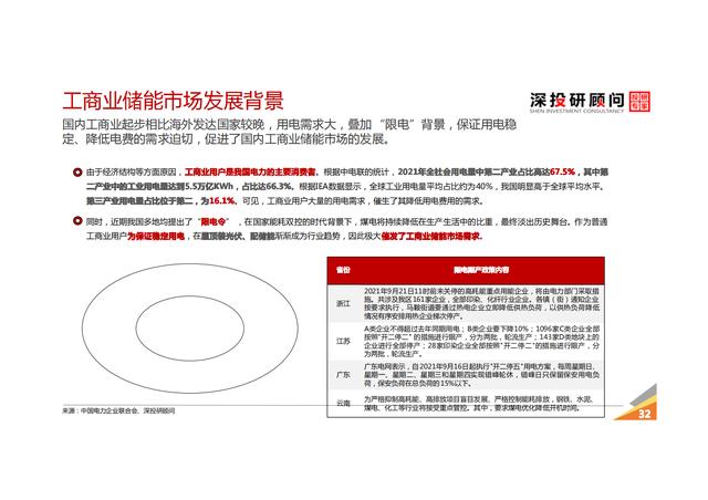 锂电池储能行业深度研究报告（市场规模达巨大）