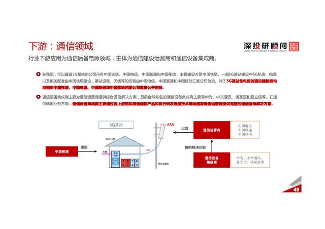 锂电池储能行业深度研究报告（市场规模达巨大）