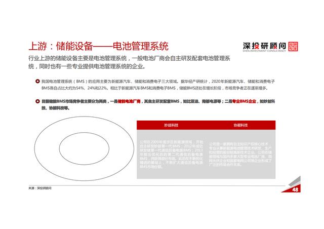 锂电池储能行业深度研究报告（市场规模达巨大）