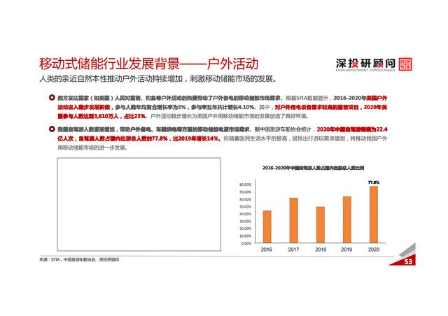 锂电池储能行业深度研究报告（市场规模达巨大）