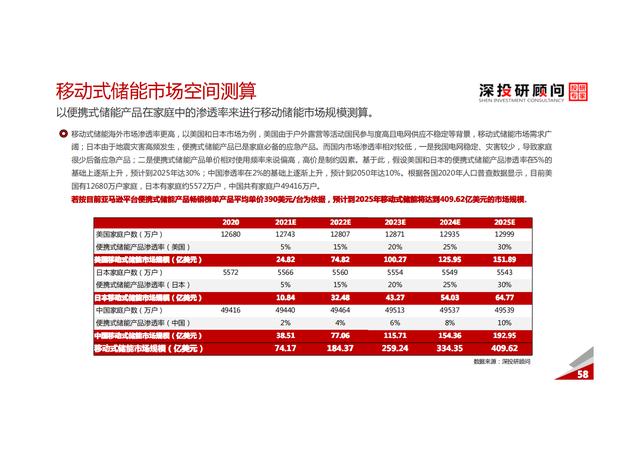 锂电池储能行业深度研究报告（市场规模达巨大）