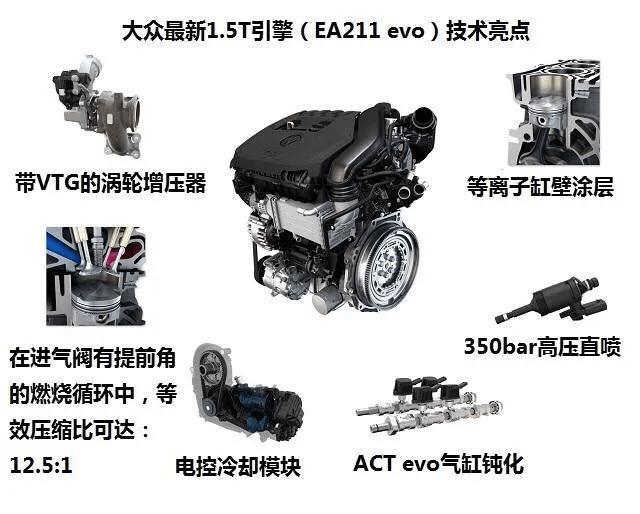 1.5T速腾即将来袭，全新技术带来非凡体验