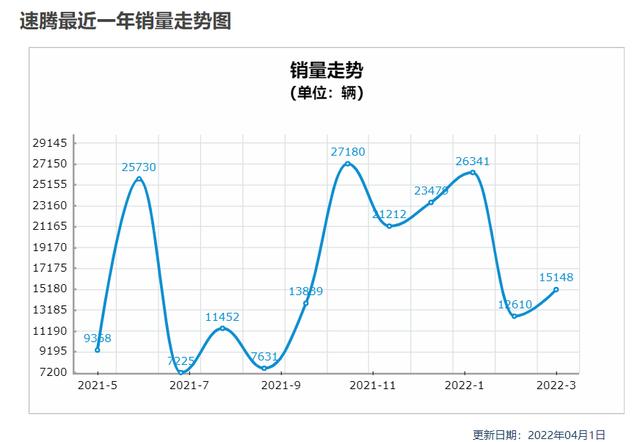 1.5T速腾即将来袭，全新技术带来非凡体验