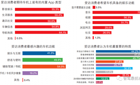 浅析智能座舱的关键技术