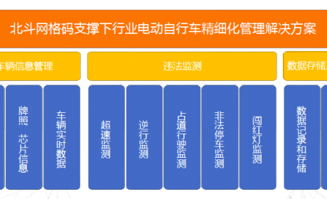 “小电驴”别乱跑！北斗如何帮助电动车精细管理？