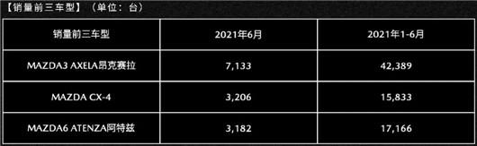 “1+1＜1”，合并之后新长安马自达跌出新高度