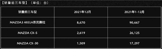 “1+1＜1”，合并之后新长安马自达跌出新高度