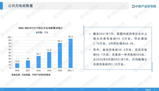 “十四五”中国充电桩行业市场前景及投资研究报告