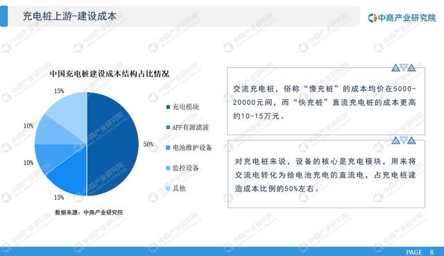 “十四五”中国充电桩行业市场前景及投资研究报告