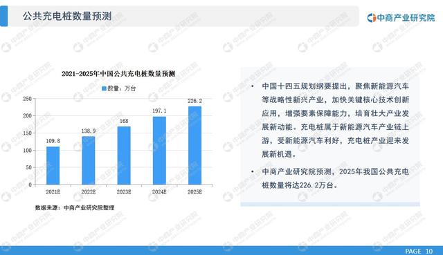 “十四五”中国充电桩行业市场前景及投资研究报告