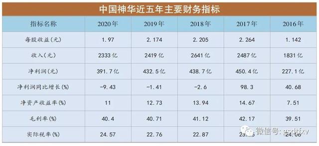 中国神华：能源航母分红360亿