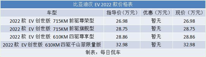 增加续航 提升高级感 比亚迪2022款汉EV创世版试驾体验