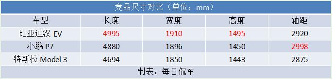 增加续航 提升高级感 比亚迪2022款汉EV创世版试驾体验