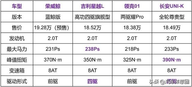 荣威全新SUV硬刚星越L，有胜算吗？