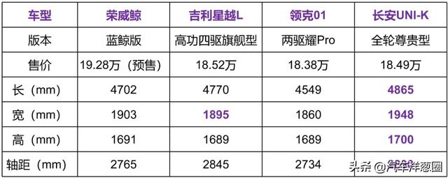 荣威全新SUV硬刚星越L，有胜算吗？