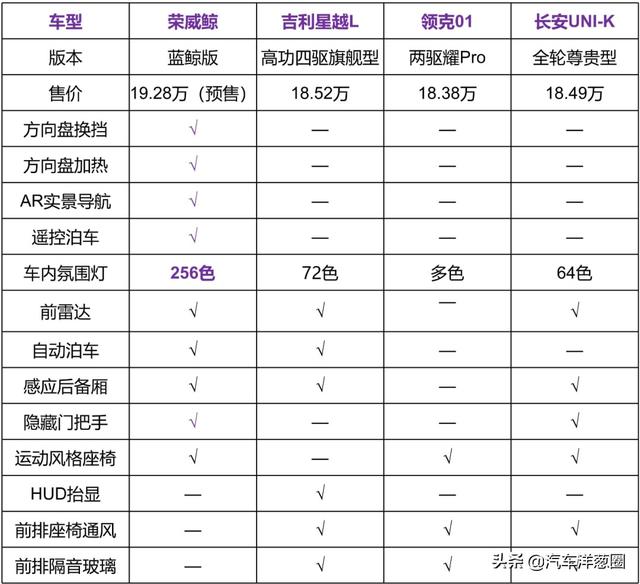 荣威全新SUV硬刚星越L，有胜算吗？