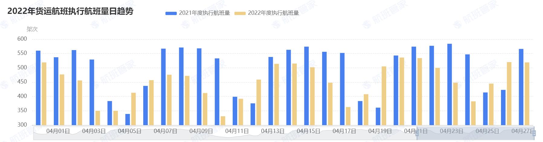 客运持续低迷，航空货运能否撑起民航业？