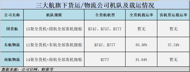 客运持续低迷，航空货运能否撑起民航业？