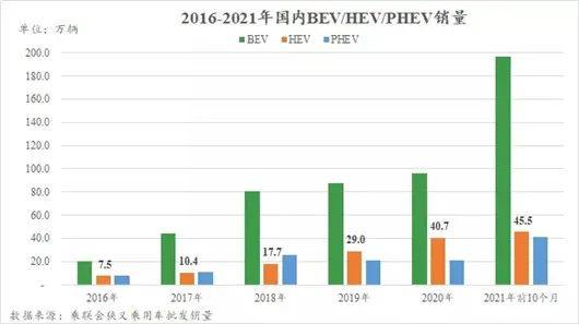 混动“燎原”丨“混”战