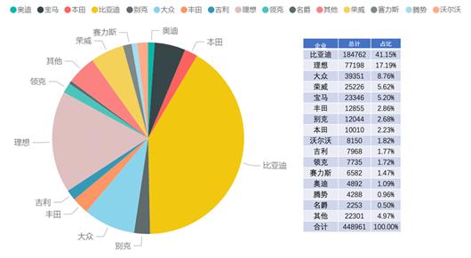 混动“燎原”丨“混”战