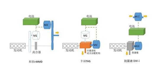 混动“燎原”丨“混”战