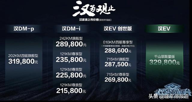 新车 | 比亚迪汉第20万台新车下线！当前售价21.58万元起