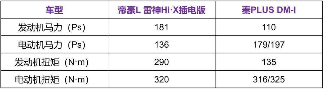 比亚迪DM-i不再一家独大？吉利帝豪L混动来踢馆！