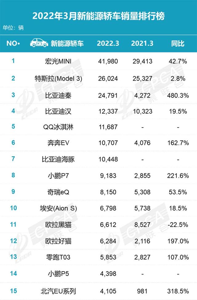 危机四伏，鱼龙混杂，涨价潮下的微型电动车还能火多久？