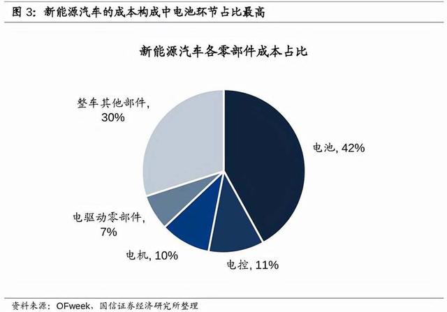 危机四伏，鱼龙混杂，涨价潮下的微型电动车还能火多久？