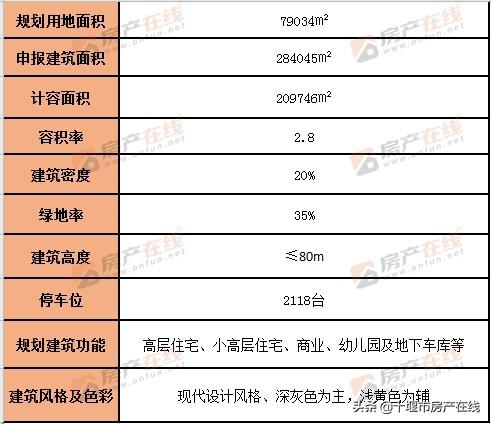 爆料！百强将入驻北广场？区域价值再迎升级 是时候下手了？