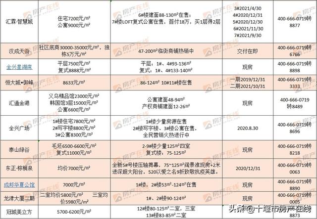 爆料！百强将入驻北广场？区域价值再迎升级 是时候下手了？