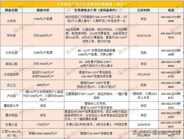 爆料！百强将入驻北广场？区域价值再迎升级 是时候下手了？