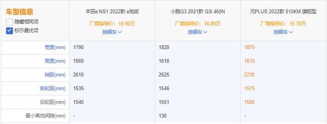 420km续航、要卖17.5万，同价位选e:NS1还是smart、元PLUS