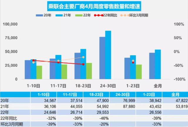 新能源逆势增长，燃油车惨烈求生，中国汽车市场迎来重大拐点