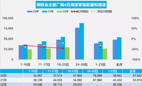 新能源逆势增长，燃油车惨烈求生，中国汽车市场迎来重大拐点