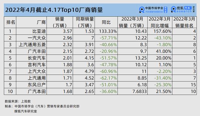 新能源逆势增长，燃油车惨烈求生，中国汽车市场迎来重大拐点