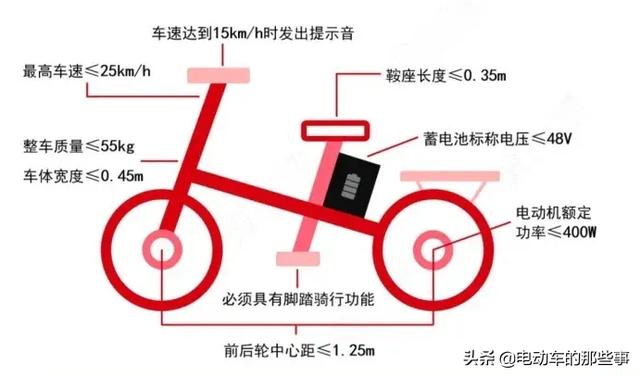 明确了！C1驾驶证可以骑电动车吗？交警：只有两种能骑，别再搞错