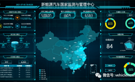 北理工大学|大数据统计下的电动车安全主因是啥？