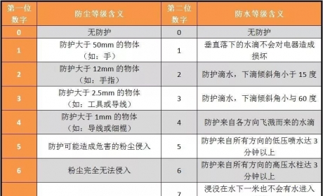 【纯干货】新能源汽车涉水深度是多少？会触电吗？