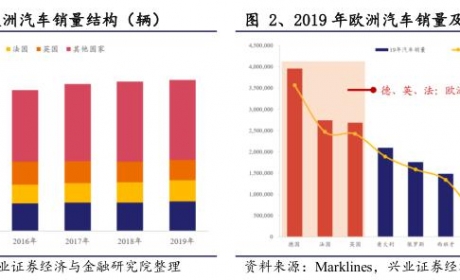 电车蓝领，冠军拼图 | 欧洲新能源汽车深度之三 &#183; 充电桩（曾 ... ...