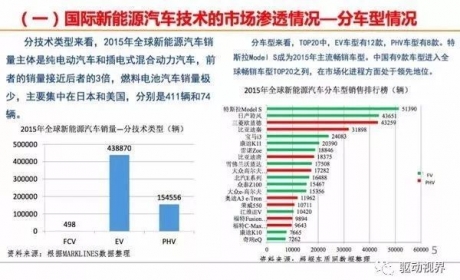 知荐｜国内外纯电动汽车发展现状分析、关键技术指标和性能 ... ...