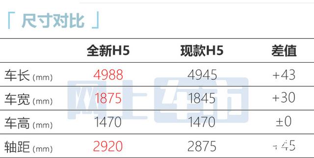 红旗全新H5本月预售！现款优惠大，比速腾还便宜，你会买吗？