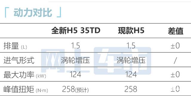 红旗全新H5本月预售！现款优惠大，比速腾还便宜，你会买吗？