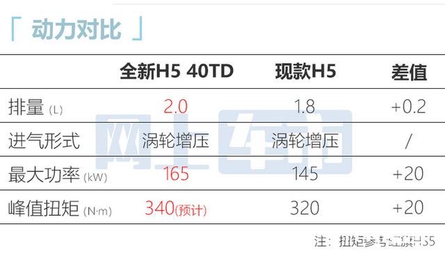 红旗全新H5本月预售！现款优惠大，比速腾还便宜，你会买吗？