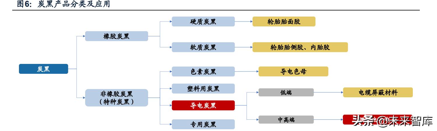 锂电池导电剂行业研究：碳管降本增效破局，导电炭黑国产化元年