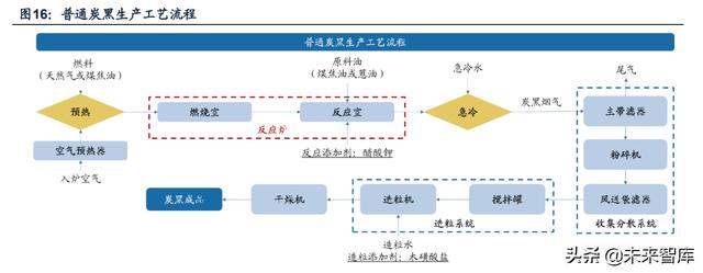 锂电池导电剂行业研究：碳管降本增效破局，导电炭黑国产化元年