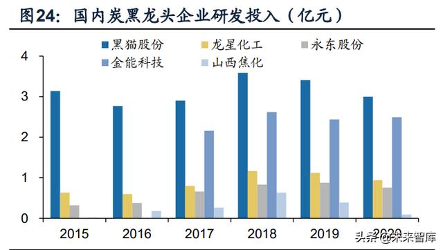 锂电池导电剂行业研究：碳管降本增效破局，导电炭黑国产化元年