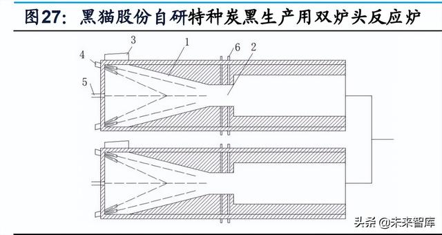 锂电池导电剂行业研究：碳管降本增效破局，导电炭黑国产化元年